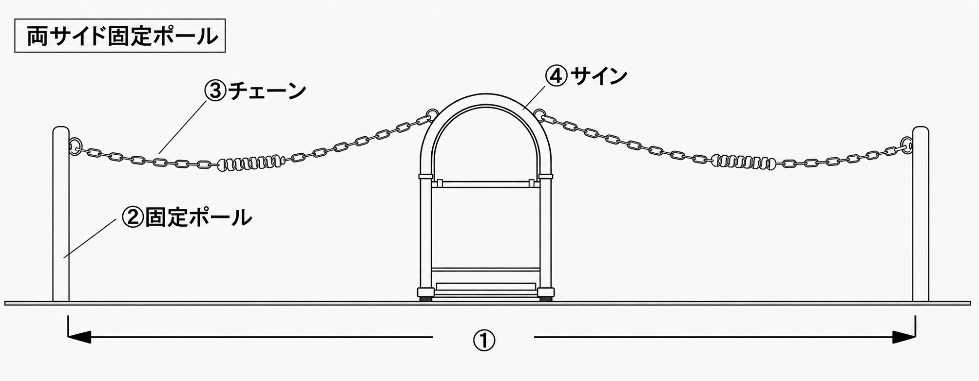 両サイド固定ポールの設置イメージ
