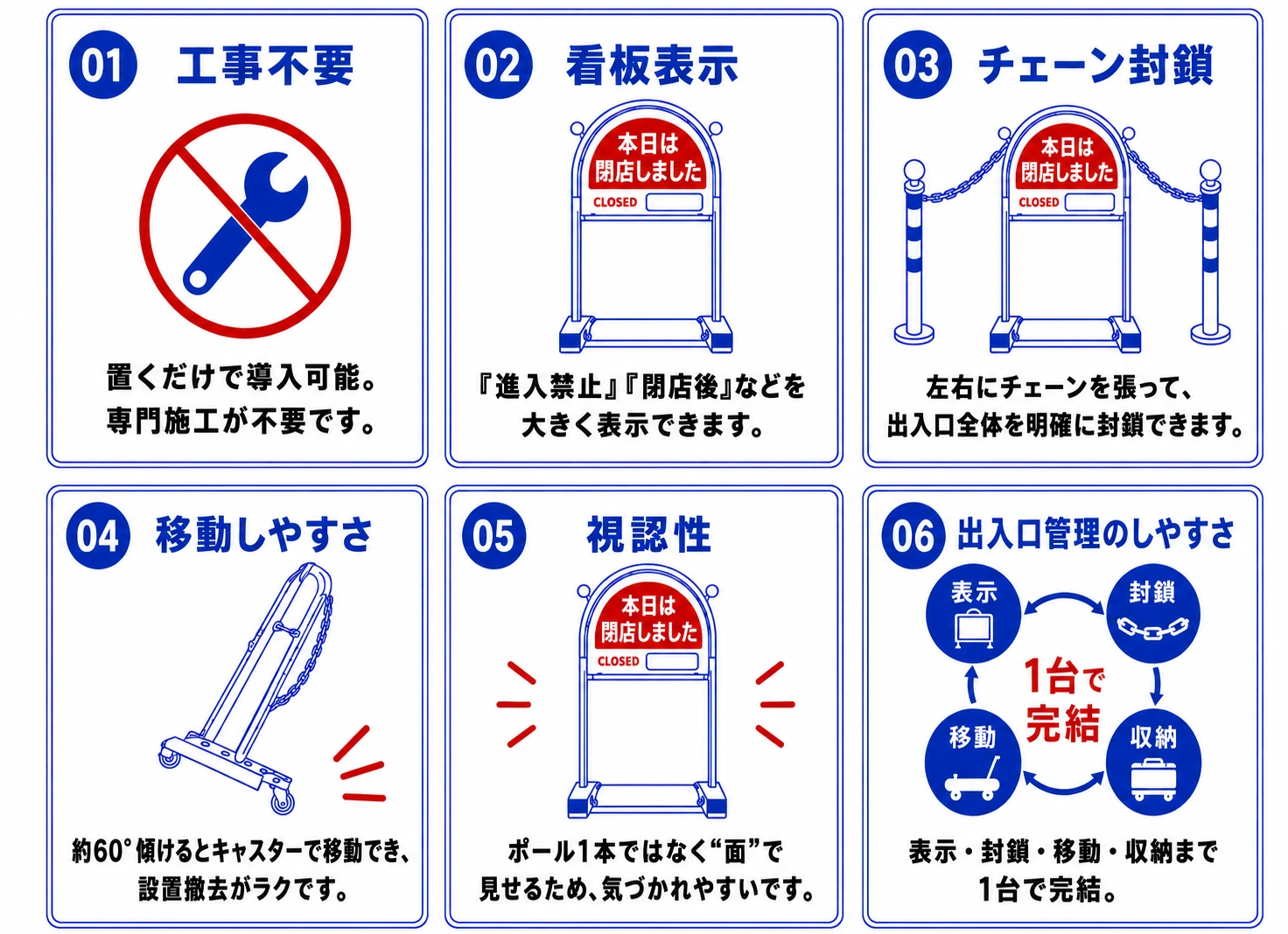 花まるバリカーの比較の根拠。工事不要、看板表示、チェーン封鎖、移動しやすさ、視認性、出入口管理のしやすさを説明した画像
