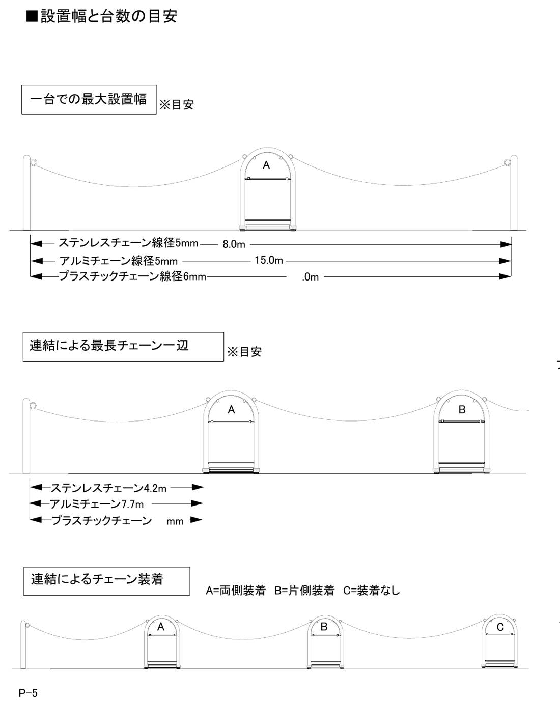 花まるバリカーの設置幅とチェーン長の目安